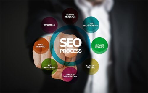 seo writer.in best services